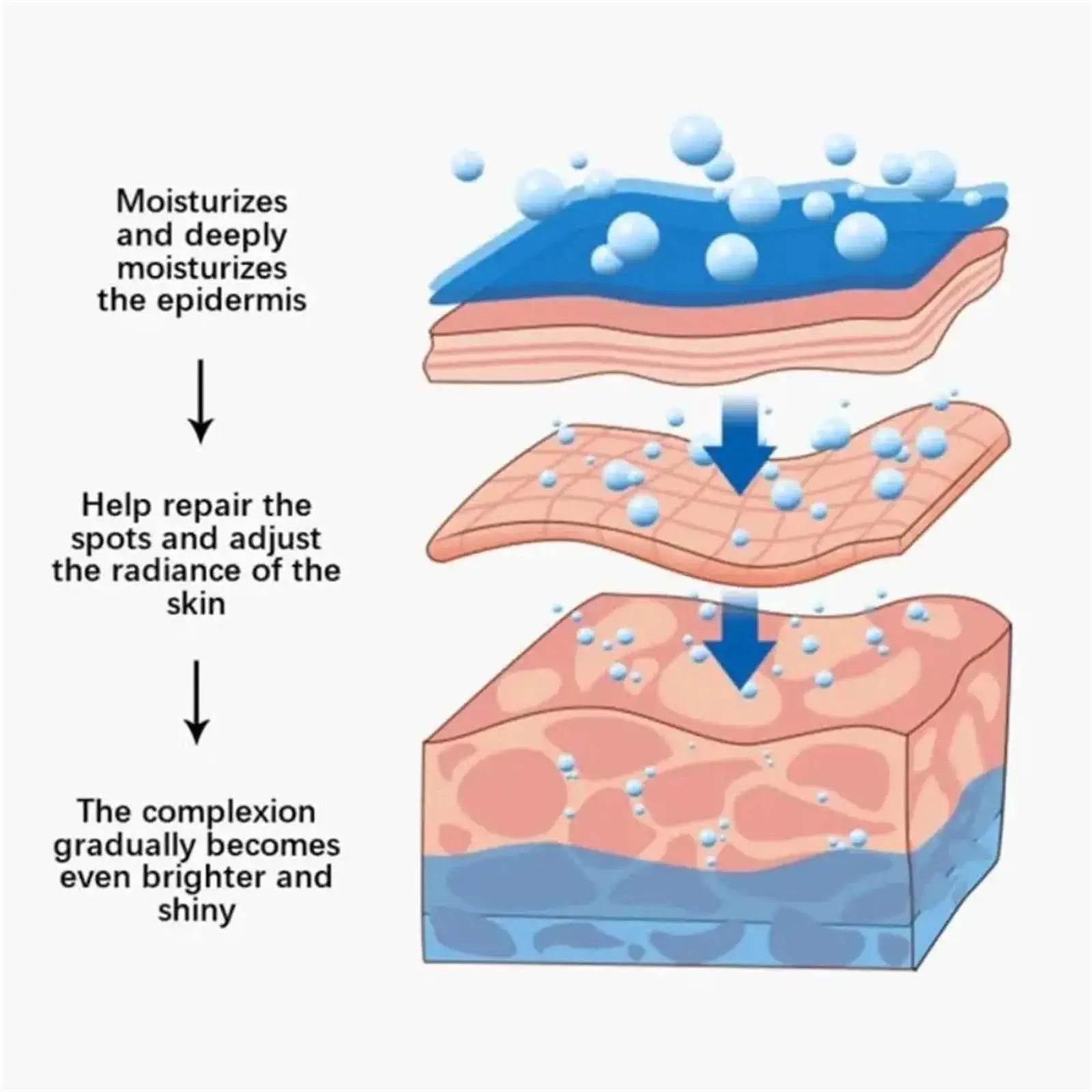 Powerful Spot-removing Whiten Cream Brighten Skin Fast Eliminates Melanin Pigmentation Melasma Dark Spots Korean Skin Care - FLORANZANI- Beauté & Santé