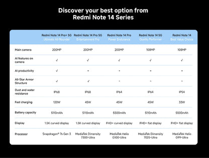 Global Version Xiaomi Redmi Note 14 Pro 4G Smartphone 6.67" AMOLED Display MediaTek Helio G100-Ultra 5500mAh 200MP AI Camera