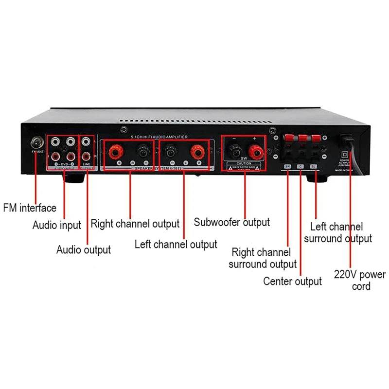 Bluetooth 5.1 Sound Speaker AMP,Stereo Audio Amplifier Receiver, 6 Channel Home Theater Audio Stereo System Components - FLORANZANI- Beauté & Santé