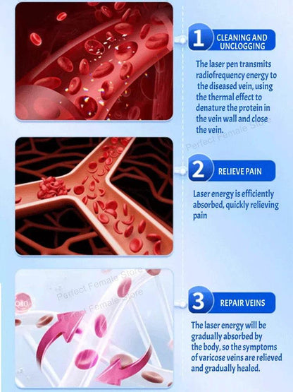 Varicose Veins Products - FLORANZANI- Beauté & Santé