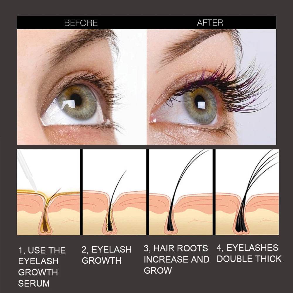 Eyelash Growth Serum Fast 7 Day Eyelash Enhancer Longer Fuller Thicker Lashes Eyelashes Eyebrows Enhancer Eyelash Care Product - FLORANZANI- Beauté & Santé