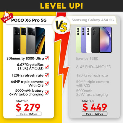 【Estreno mundial】POCO X6 Pro 5G Versión global Smartphone Dimensity 8300-Ultra 6.67" 1.5K Flow AMOLED DotDisplay 64MP 67W NFC